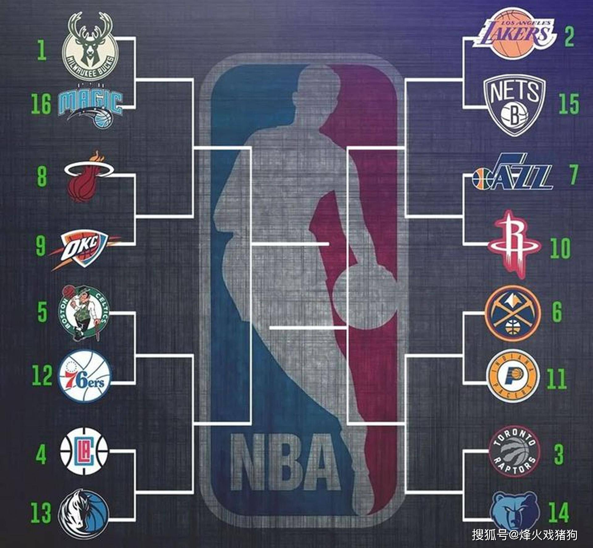 快速转换进 快速转换进